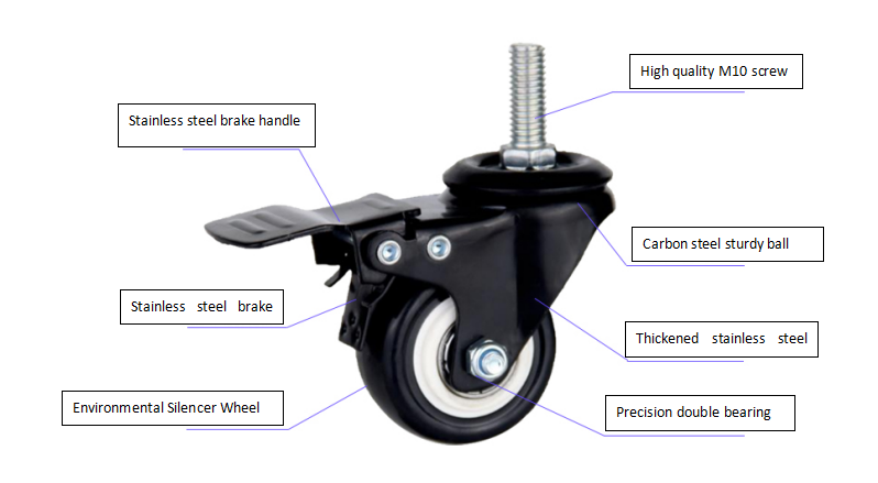 Roda Kastor PVC6